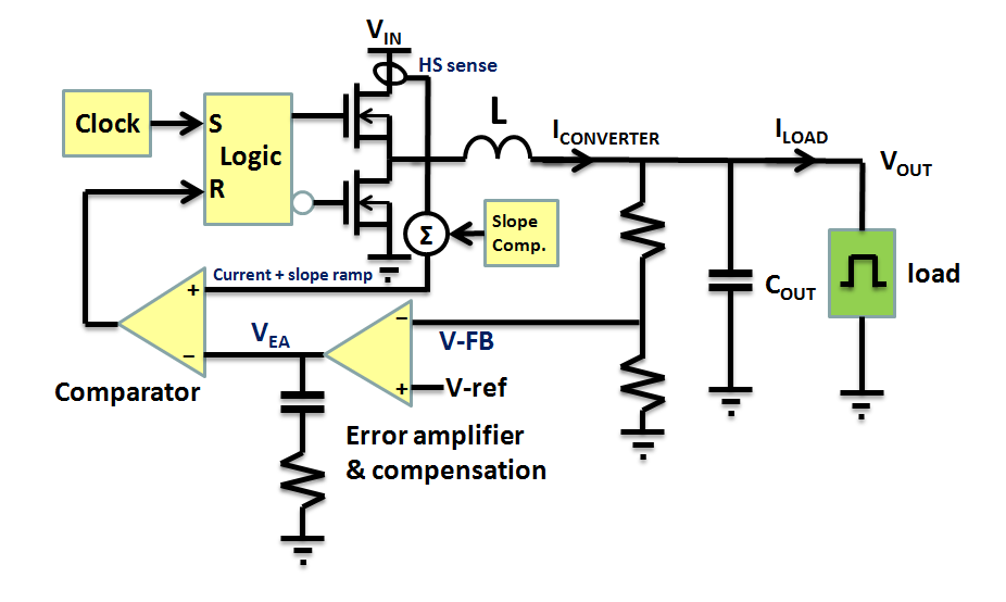 Comparing Buck Converter Topologies Richtek Technology